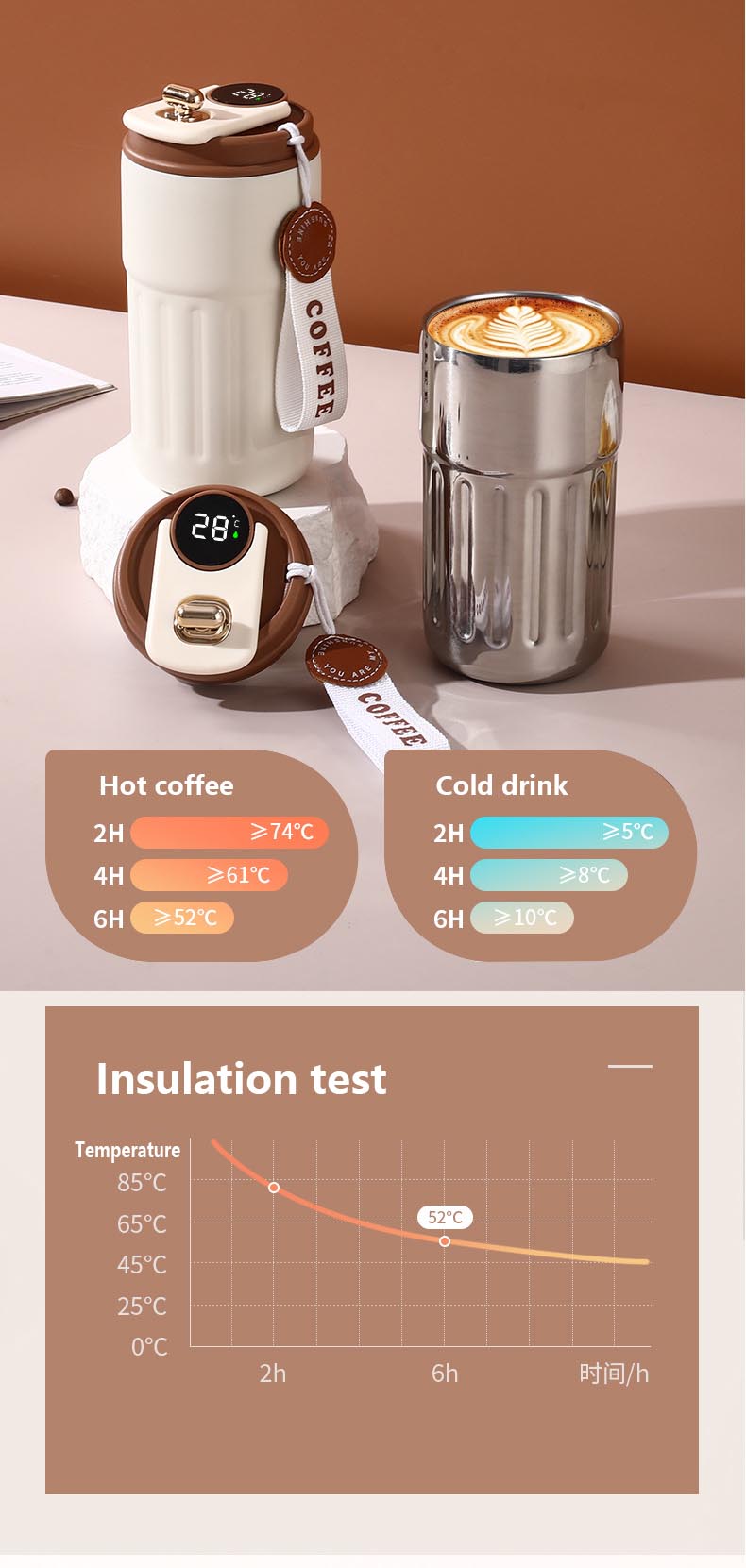 450ml Stainless Steel Thermos Smart Temperature Display Coffee Cup With Lid And Handle detail